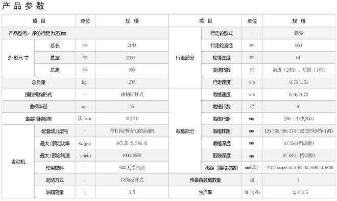 浙江小精AP80手扶水稻插秧机主要技术参数表