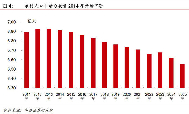 下一个十年:给你不一样的农业_农机通讯社