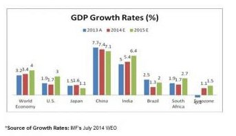 gdp增速_2018全球gdp总额