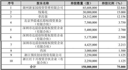 星光农机股份有限公司首次公开发行股票上市公