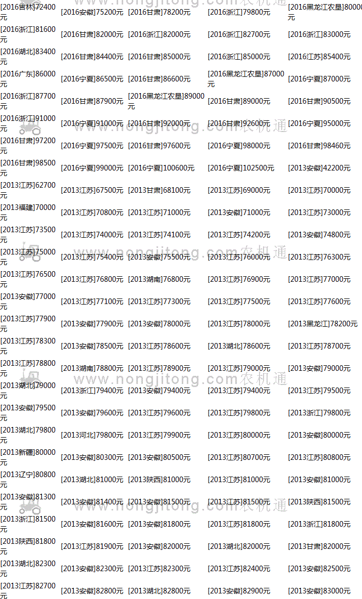 东风754拖拉机价格表(全国报价表)_用户评价_农机通