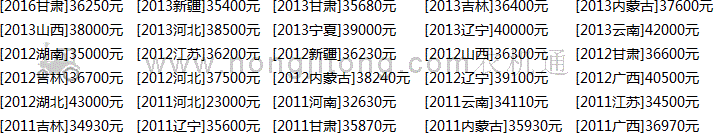 东方红-SG250/254/280/284/300/304系列拖拉机主要性能特点: 1)全液压转向; 2)组合仪表、带转向灯、视宽灯等; 3)可选装安全架顶棚、手刹制动等使驾驶更安全; 4)档位选择多:基本配置8+4档,选装爬行档时(2+1)X4X2档、装逆行器时8+8档; 5)传动系采用四轮或两轮驱动,全啮合套换档,离合器可选装单作用离合器、双速动力输出、结构紧凑; 6) SG254/250拖拉机采用莱动KM385BT或扬动YD385T发动机,SG284/280/304/300采用常柴ZN390T或莱动