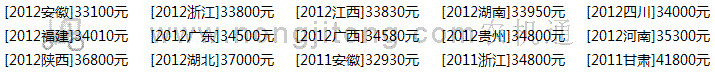 四方4LZ-1.0全喂入联合收割机