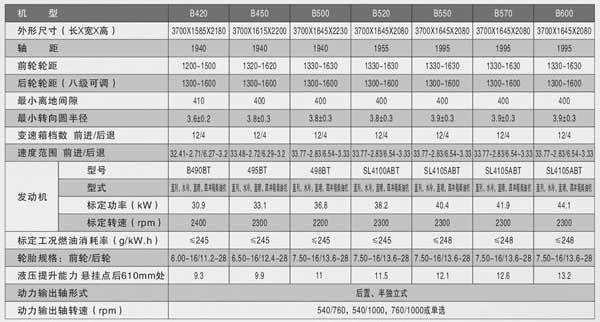 洛阳博马42-60马力拖拉机技术参数表