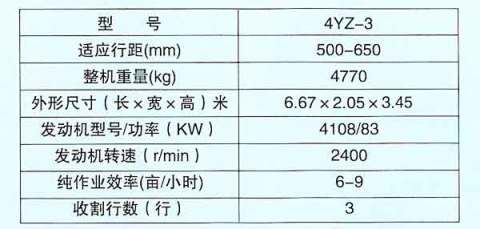 农宝4YZ-3自走式玉米收获机主要技术参数表