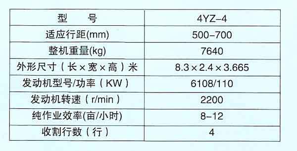 农宝4YZ-4自走式玉米收获机主要技术参数表