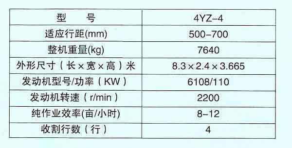 收穫機械 玉米收割機 > 農寶4yz-4自走式玉米收割機詢底價 基本參數