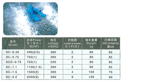 5kw電機,型號:y90,電機內裝過熱過載保護器,弧形傘齒輪傳動減速箱