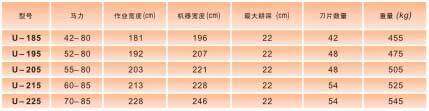 马斯奇奥U系列旋耕机主要技术参数表