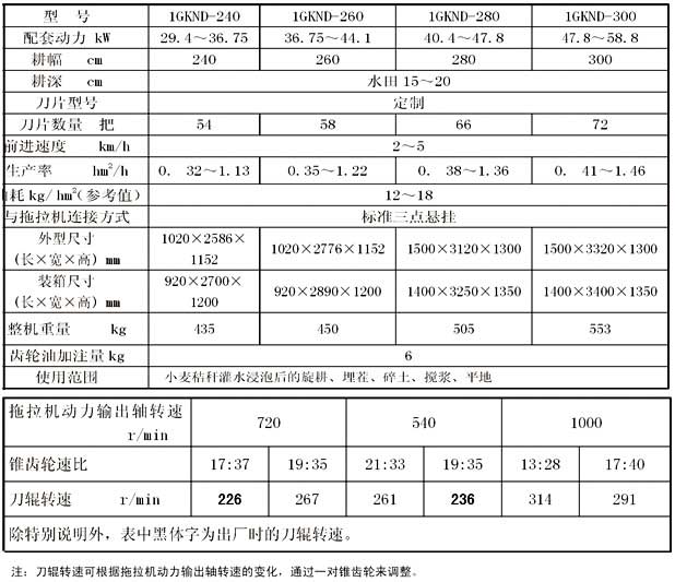 旋耕机速比对照表图片