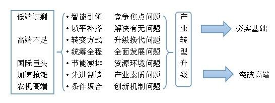 陳志：國內外農機零部件現狀和未來發展趨勢