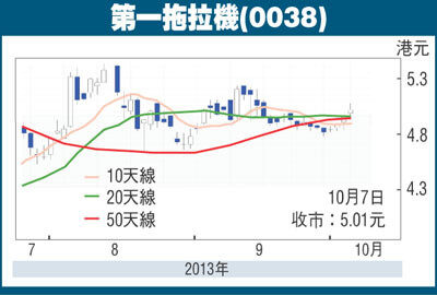 第一拖拉機(jī)