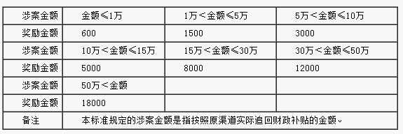 上海2013年農機購置補貼政策問答