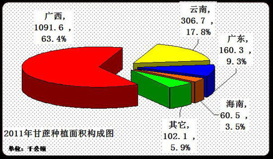 我国甘蔗种植区域的分布与地形分析