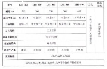 鸢山牌260秸秆还田机