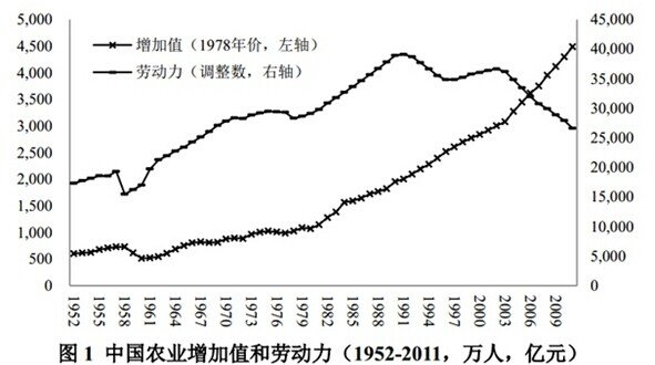 四川人口有多少_中国农业人口多少