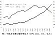 农业人口流失对我国的农业现状及未来有何影响