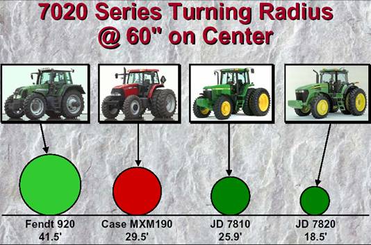 迪爾7820拖拉機轉彎半徑