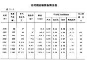 第三章 機(jī)械化作業(yè)