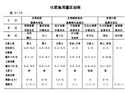 第五章 種植業(yè)