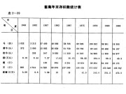 第九章 農(nóng)業(yè)生產(chǎn)水平