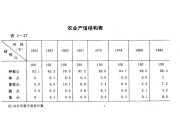 第九章 農(nóng)業(yè)生產(chǎn)水平