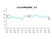 [5月工業] 煤價攀升壓力增大 ［推薦］