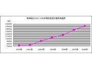 亞洲地區近期拖拉機進出口貿易發展淺析