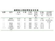 插秧機選型、運用及維修技術