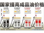 发展改革委:6月1日汽、柴油价格每吨均提高400元