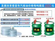 發(fā)展改革委：6月30日起汽柴油價格每噸提高600元