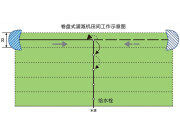 卷盤(pán)式噴灌機(jī)