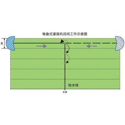 卷盤式噴灌機(jī)