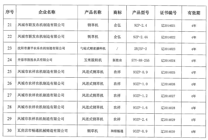 遼寧農業機械鑒定