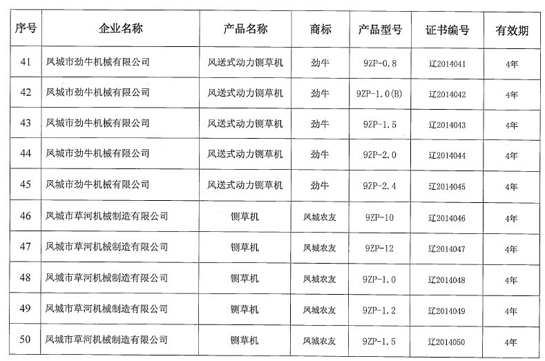 遼寧農業機械鑒定