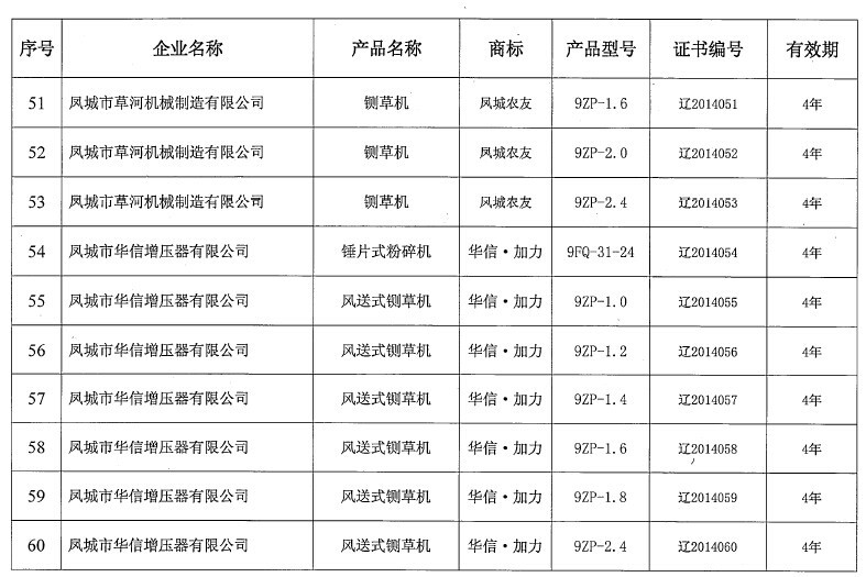 遼寧農業機械鑒定