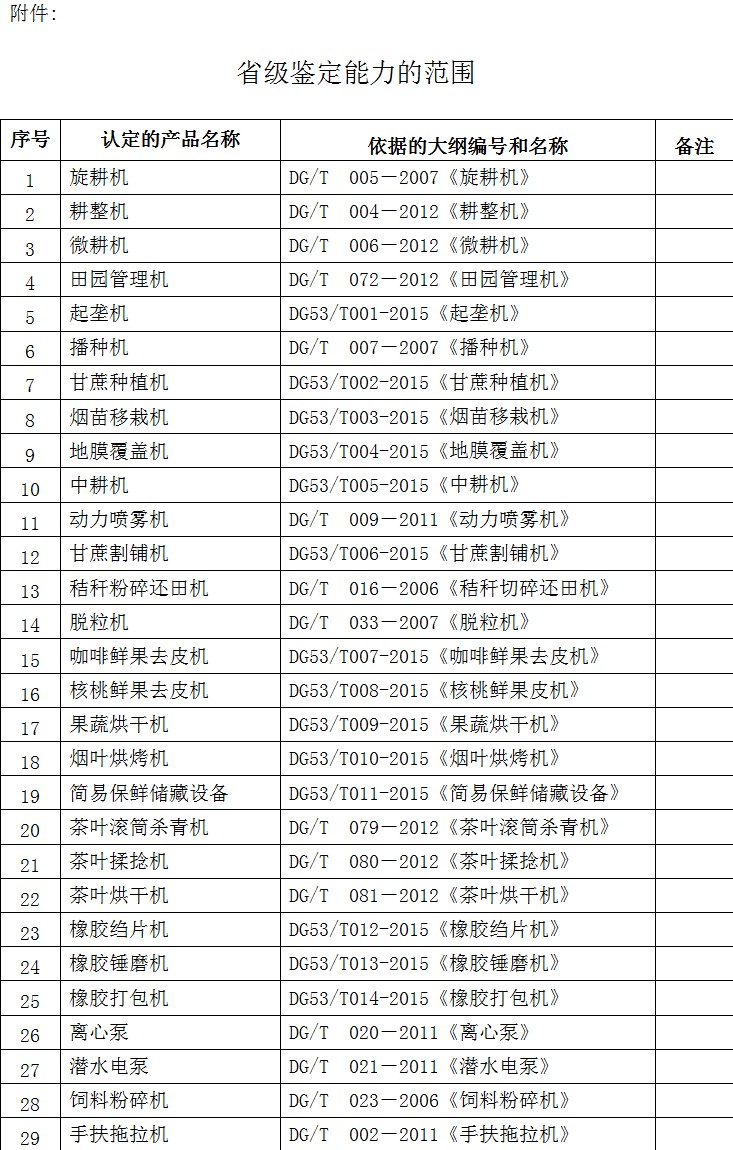 云南省2015你那具備省級(jí)鑒定能力