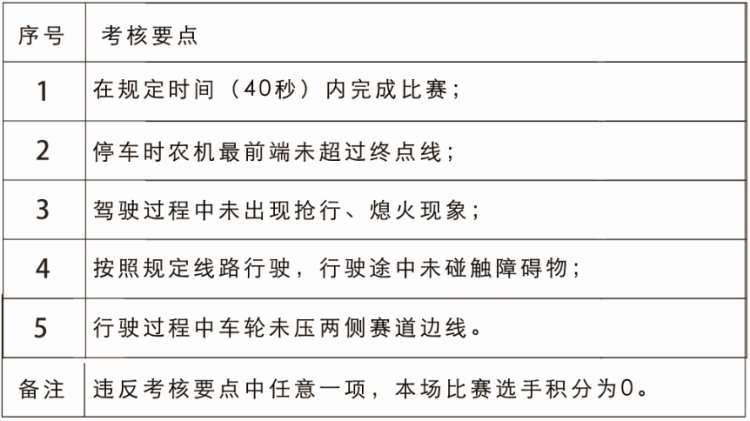 中国农机手大赛比赛规则