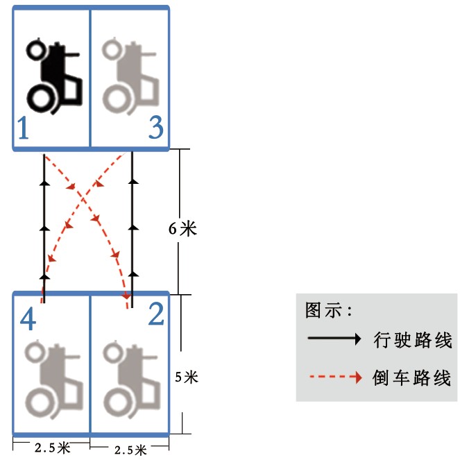 中國農機手大賽比賽規則