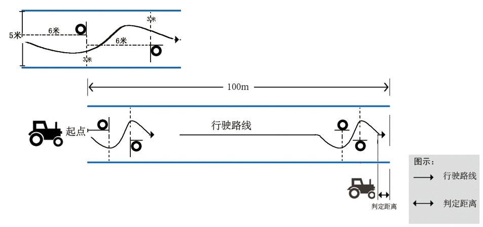 中國農機手大賽比賽規則