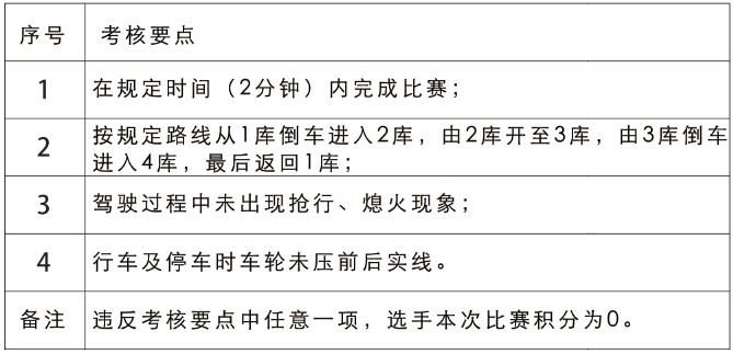 中國農機手大賽比賽規則