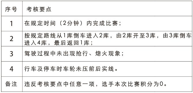 中国农机手大赛比赛规则