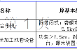 山西省修正2015-2017年农机购置补贴机具补贴额一览表中个别分档基本配置和参数的公告