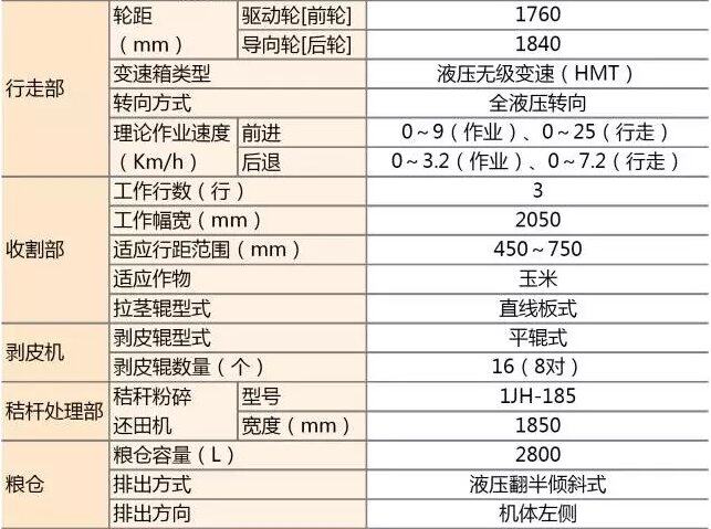 久保田收割机 价格表图片