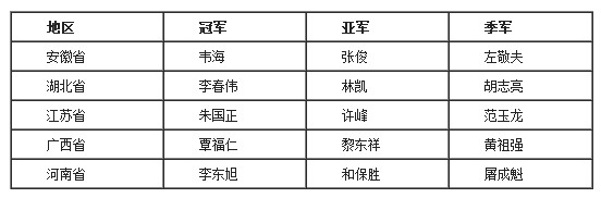 農機手大賽