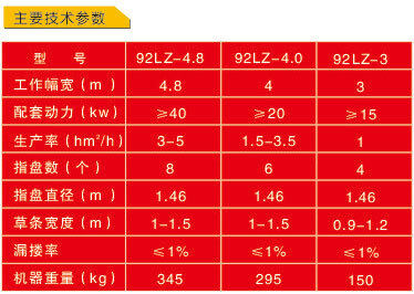 中收搂草机技术参数