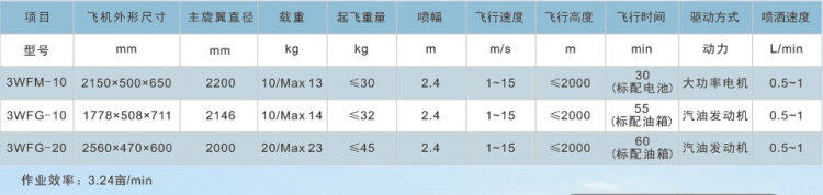 中农机3wmf-10无人直升机主要技术参数