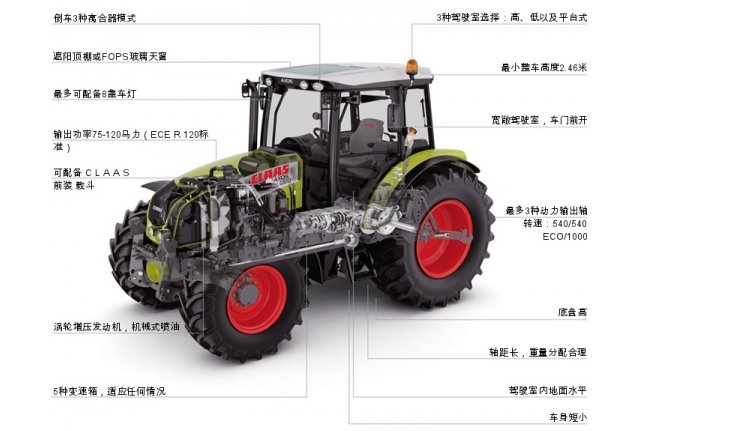 claas(克拉斯 axos 320轮式拖拉机