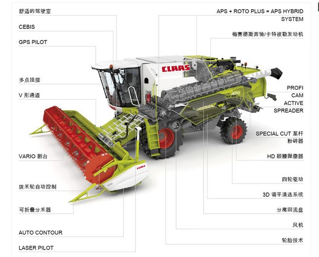 收割机结构组成图片
