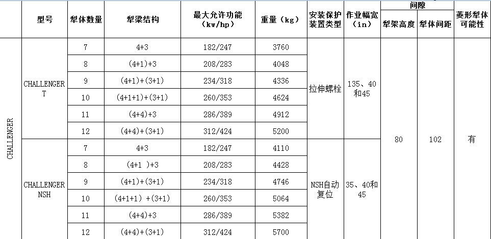 庫(kù)恩challenger 系列半懸掛翻轉(zhuǎn)犁